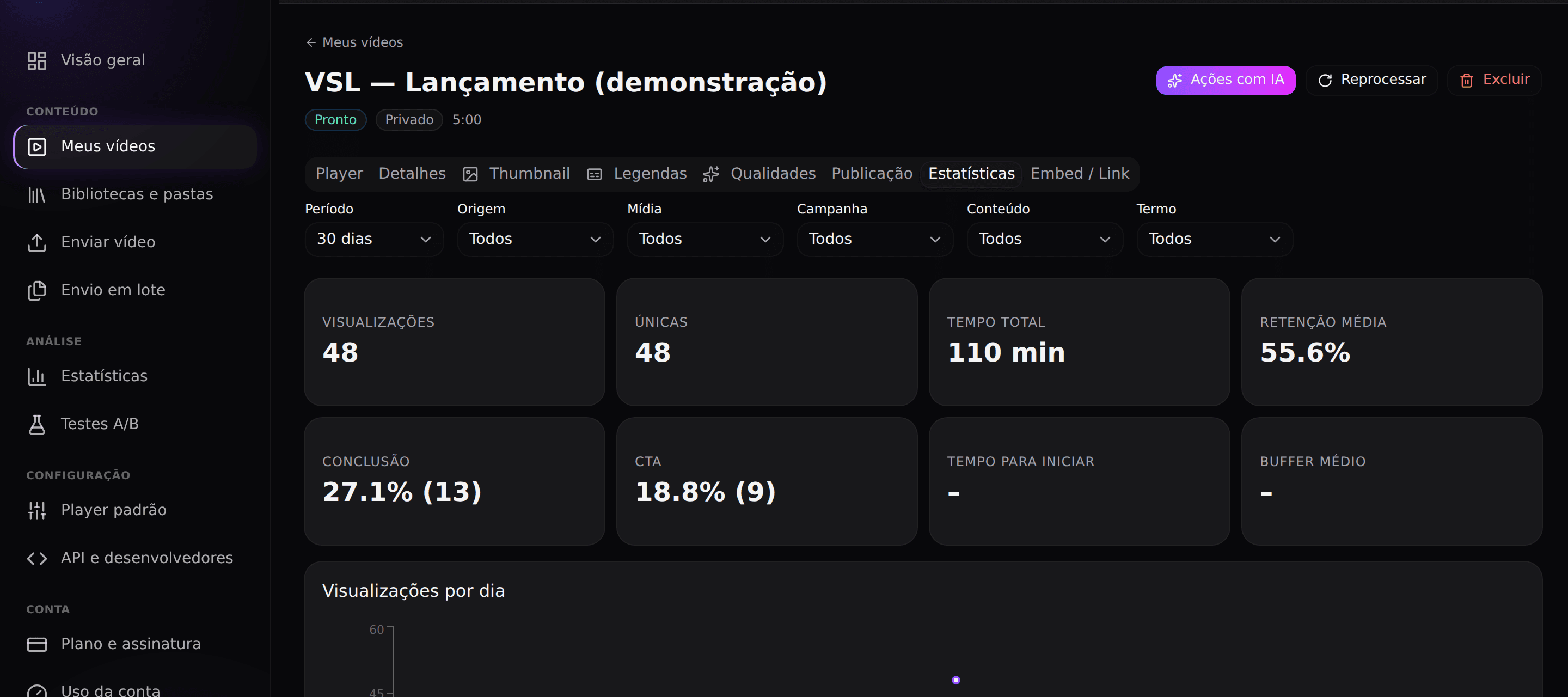 Aba Estatísticas do vídeo no TurboPlay com os filtros de UTM: Origem, Mídia, Campanha, Conteúdo e Termo